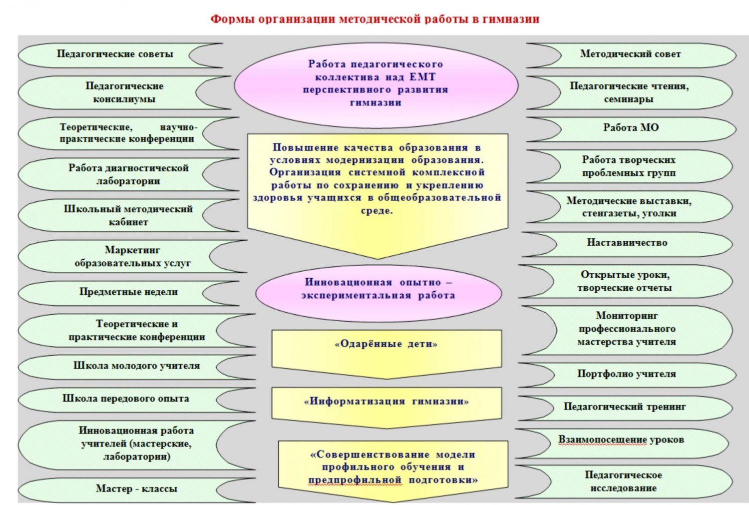 Разработка методической работы. Методическая работа. Формы методической службы. Работа методиста с педагогами. Методическая работа специалисты.